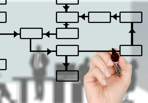 Relação entre departamento pessoal e contabilidade